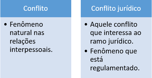 conflito-x-conflito-juridico